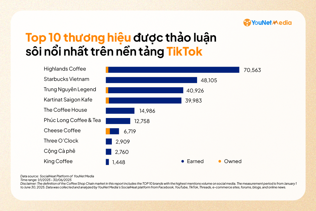 report-coffee-shop-platform-tiktok