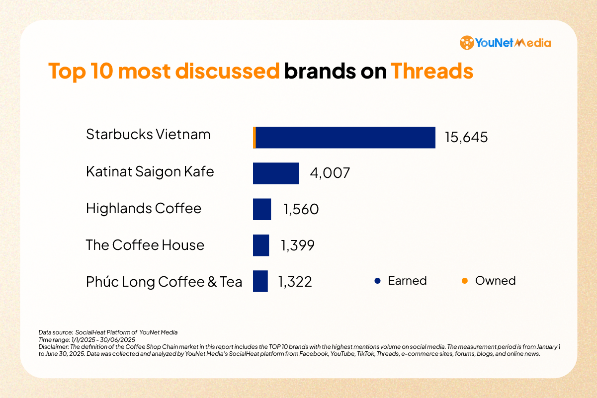 report-coffee-shop-threads-eng