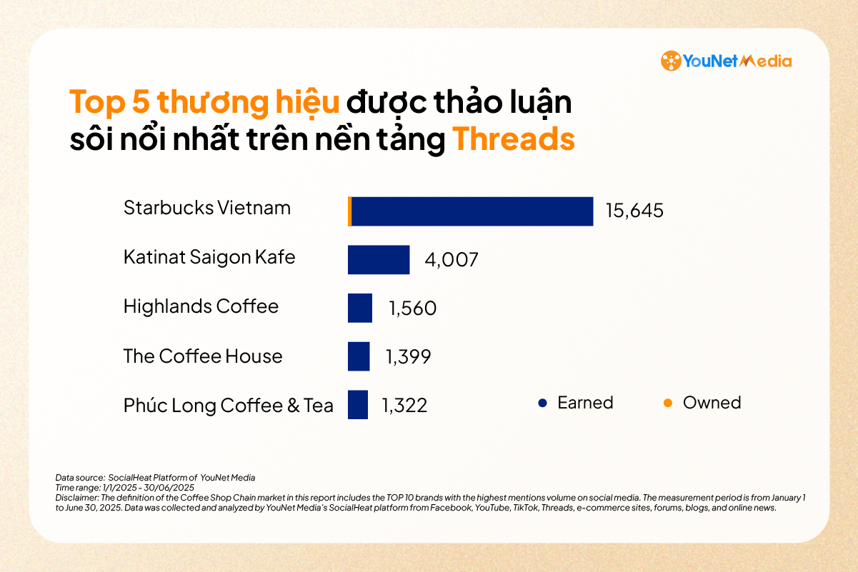 report-coffee-shop-platform-threads
