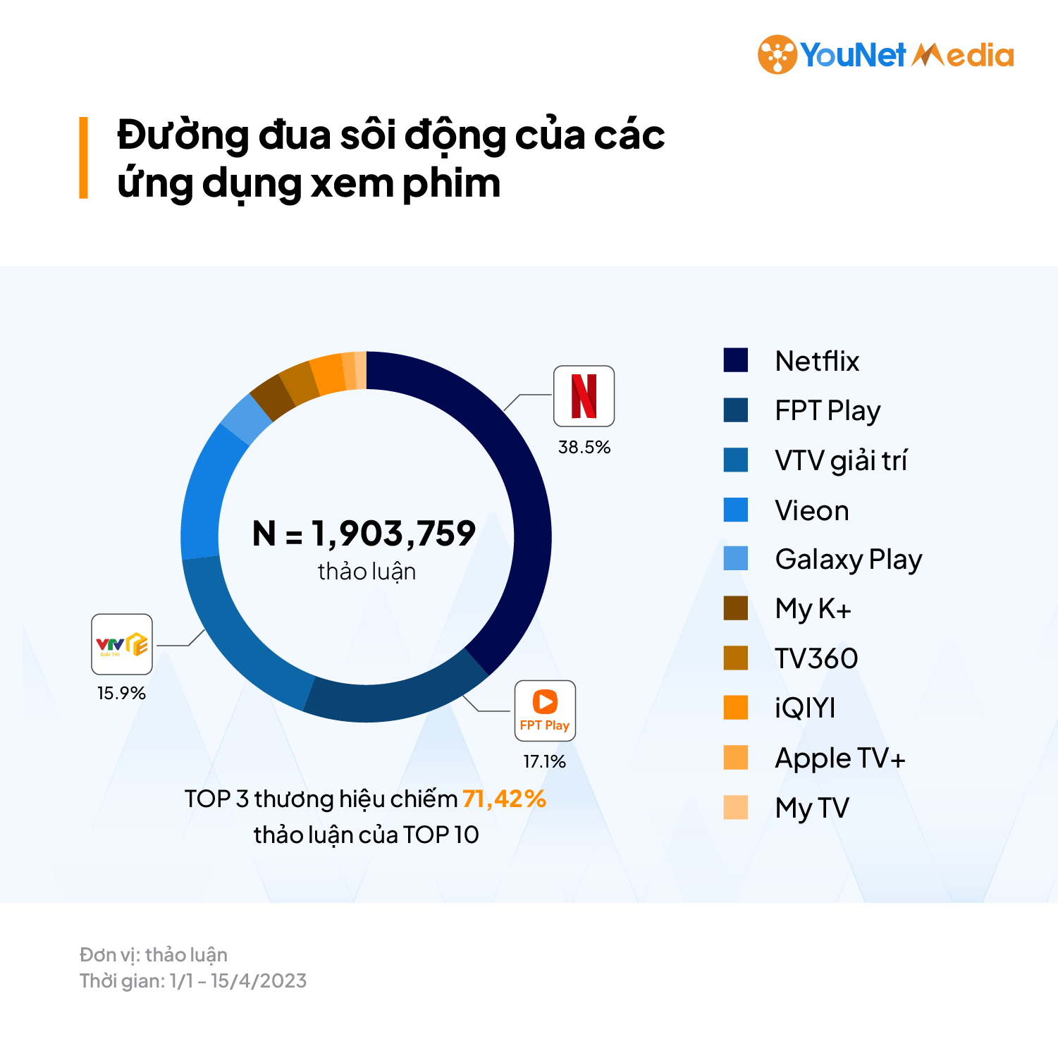 Nhận miễn phí Báo cáo Brand Audit on Social Media