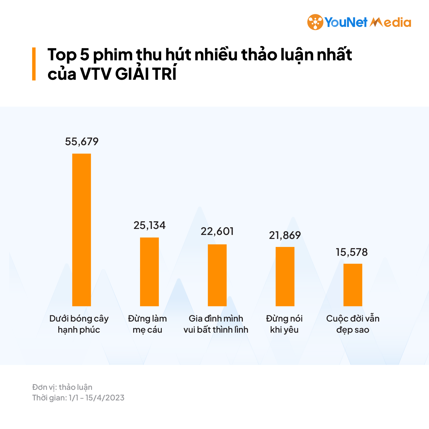 Nhận miễn phí Báo cáo Brand Audit on Social Media