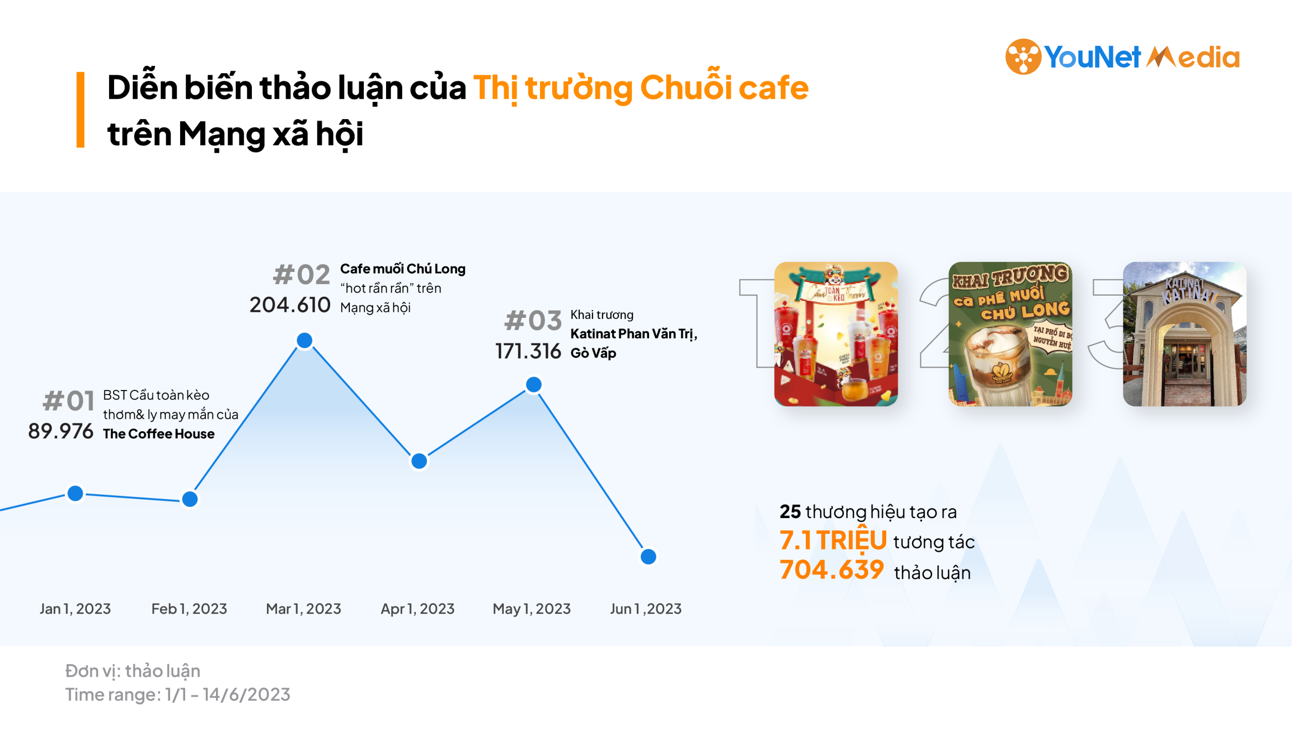 Nhận miễn phí Báo cáo Brand Audit on Social Media