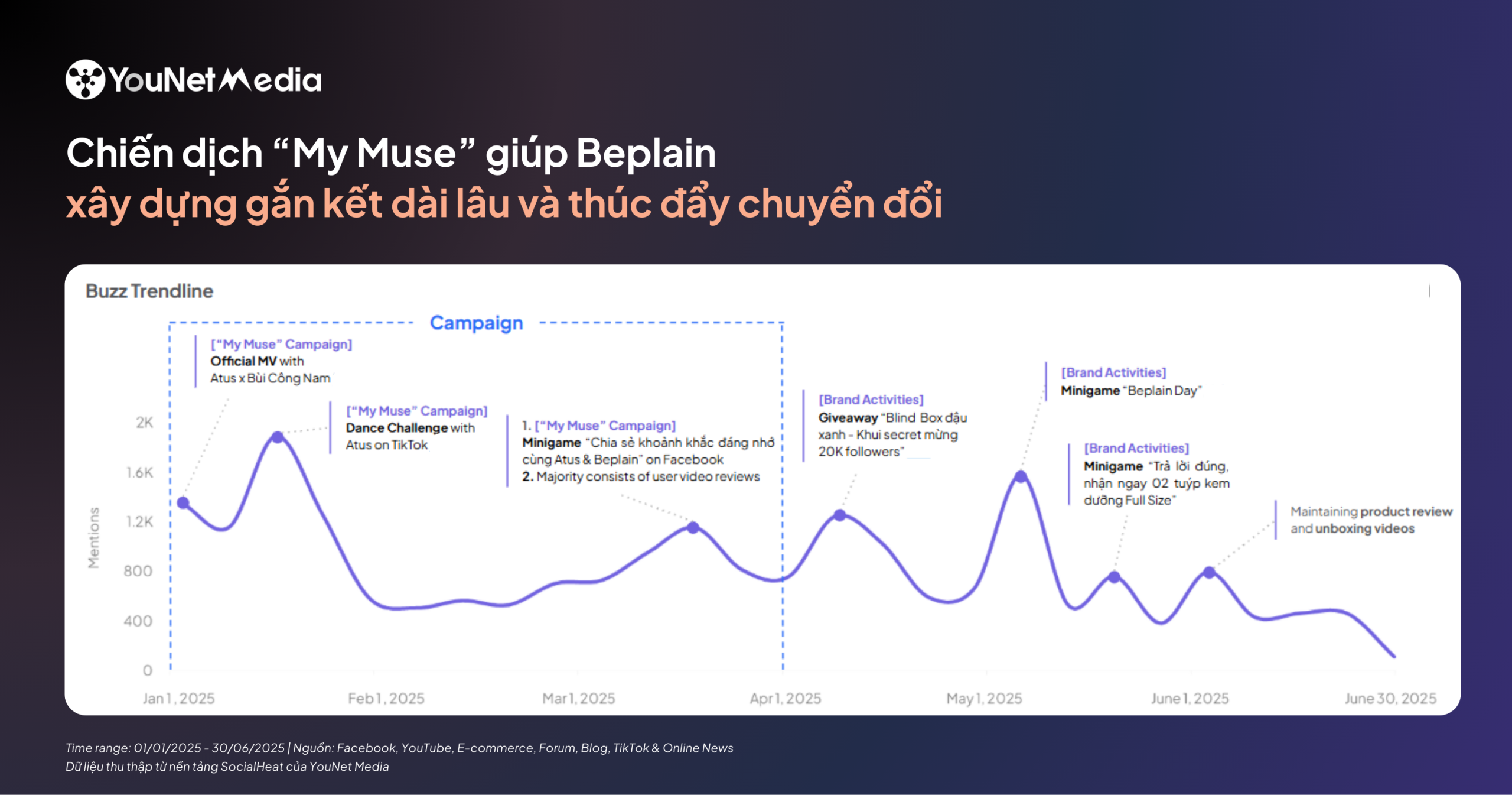 Beplain bùng nổ với chiến dịch "My Muse" & loạt hoạt động tương tác với người dùng