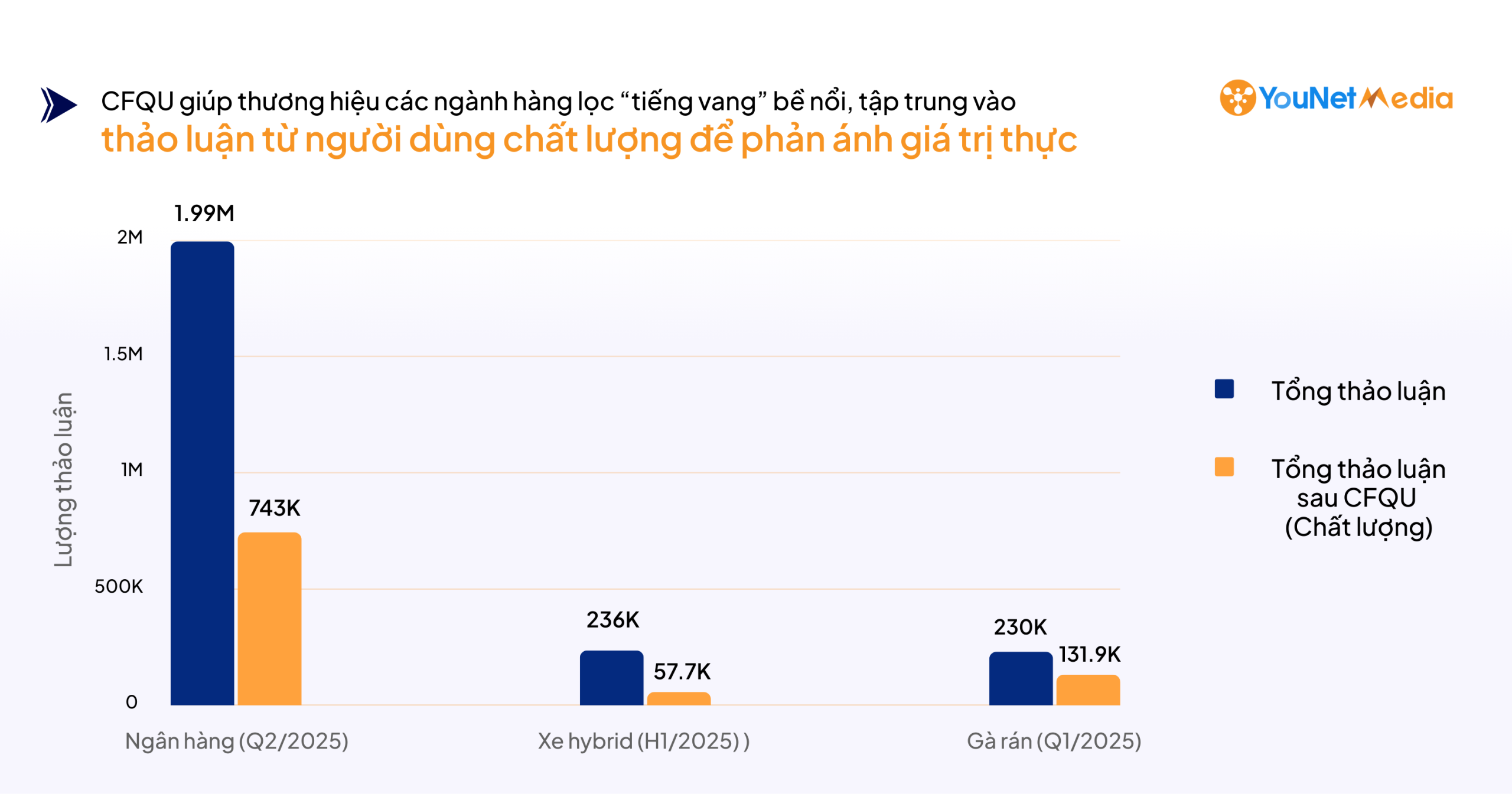 Ứng dụng chỉ số Content From Qualified Users trong phân tích ngành hàng: Khi “độ ồn ào” không còn là thước đo