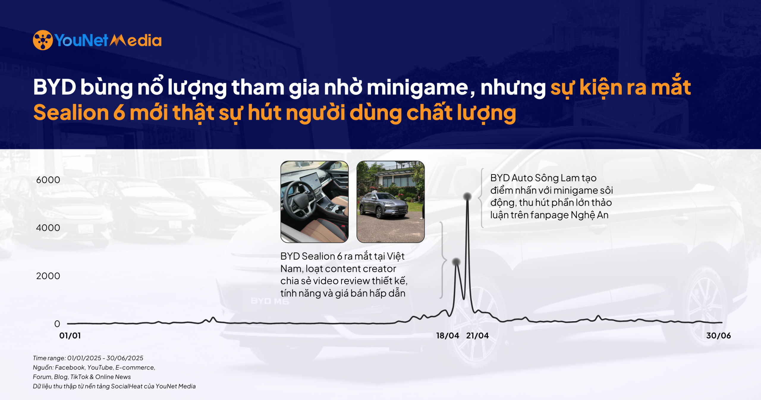 Cuộc đua xe hybrid trên mạng xã hội: Ai chiếm lĩnh truyền thông, ai giữ chân người dùng chất lượng? ​