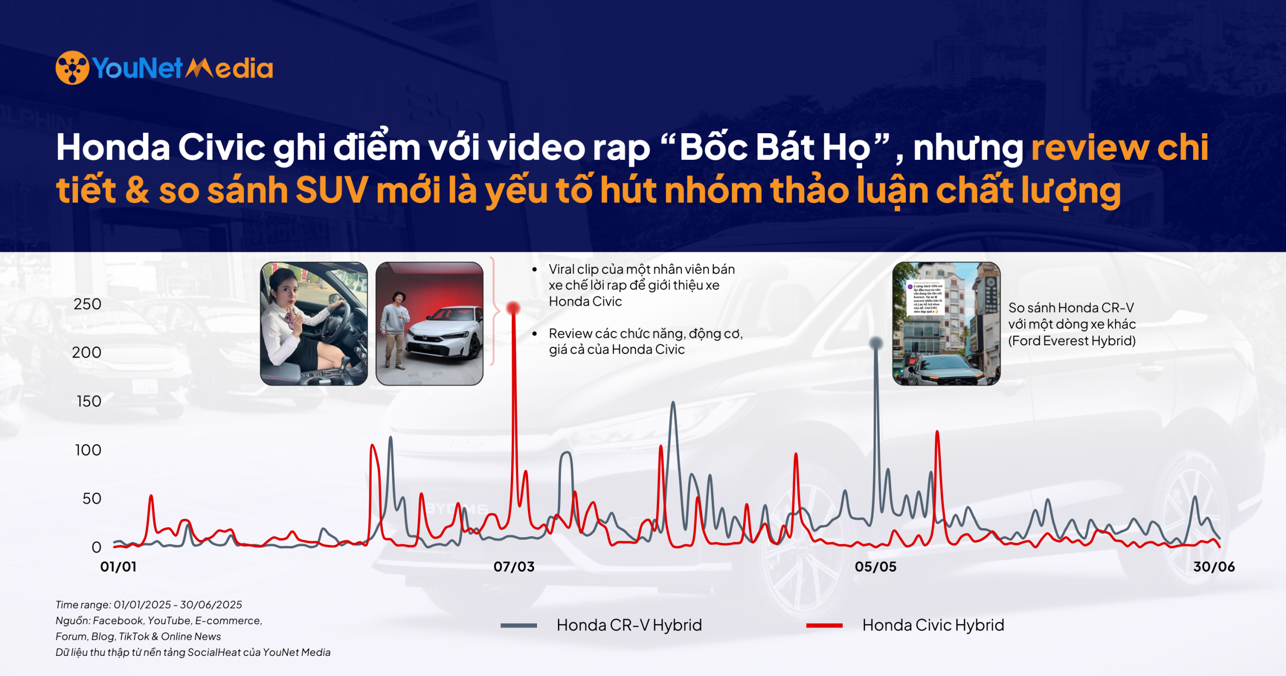 Cuộc đua xe hybrid trên mạng xã hội: Ai chiếm lĩnh truyền thông, ai giữ chân người dùng chất lượng? ​