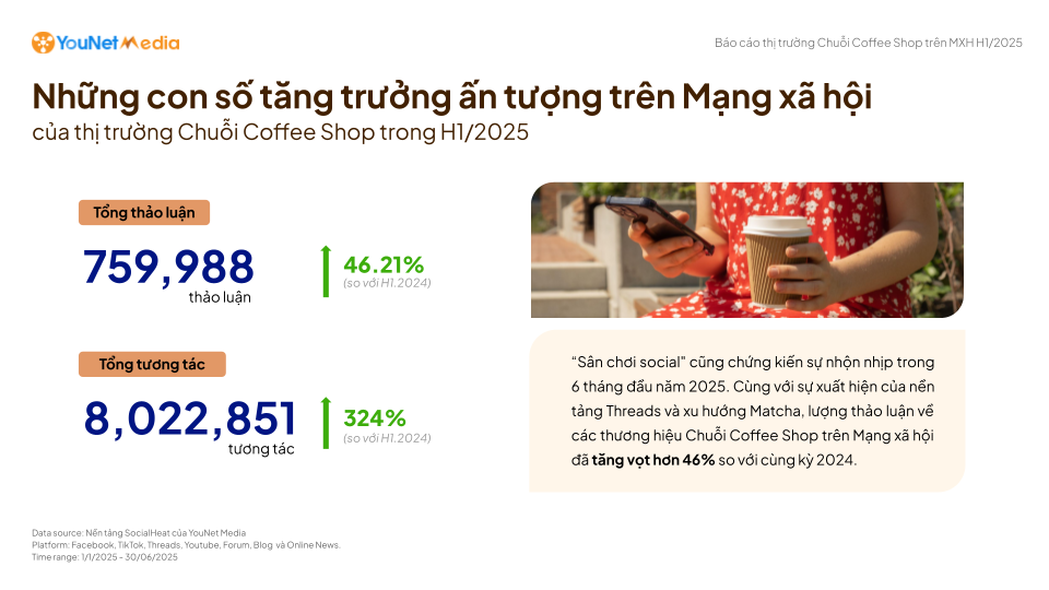 report-coffee-shop-overview