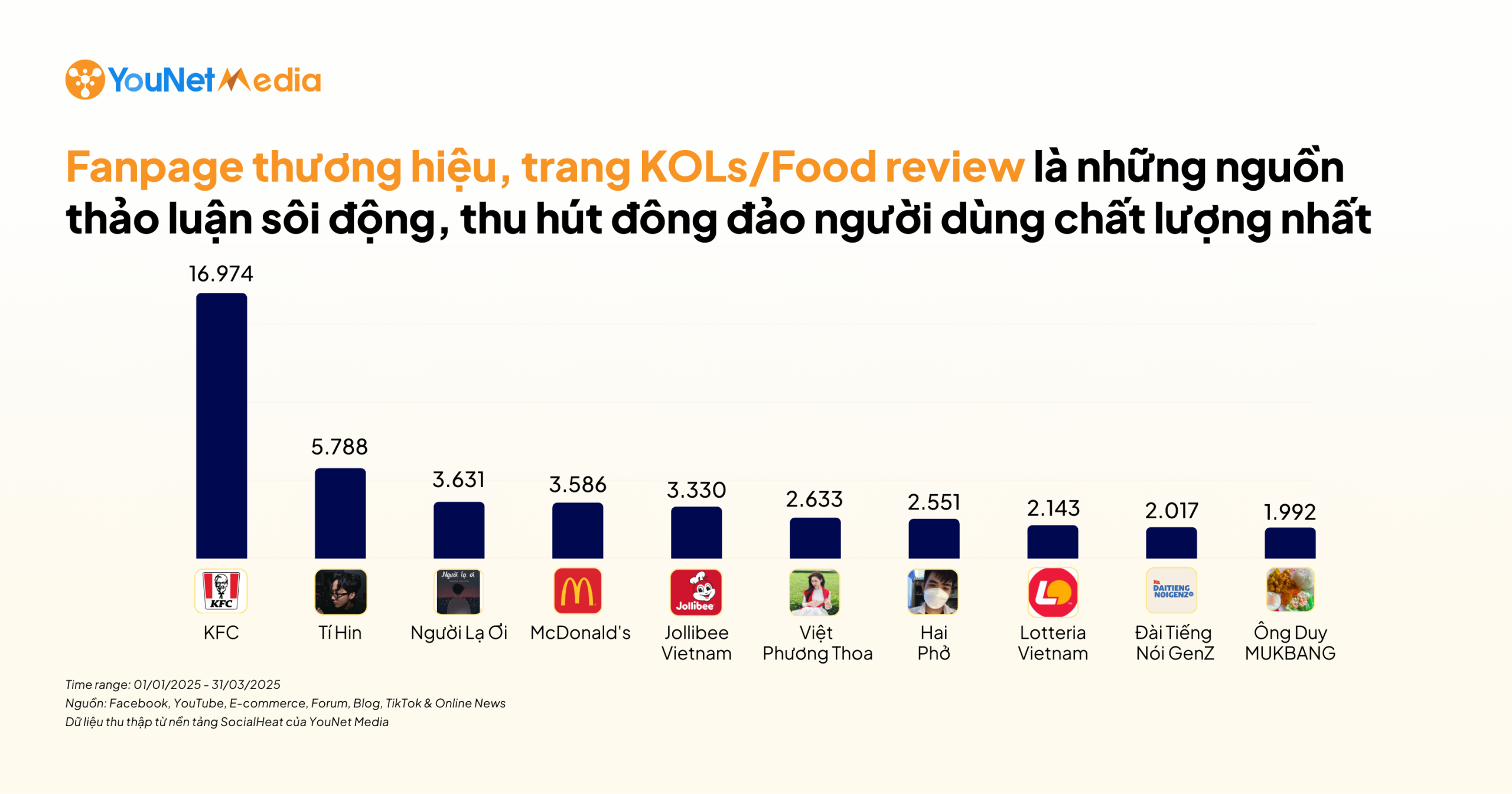 Vai trò riêng biệt của từng nền tảng & nguồn thảo luận giúp thu hút người dùng chất lượng 