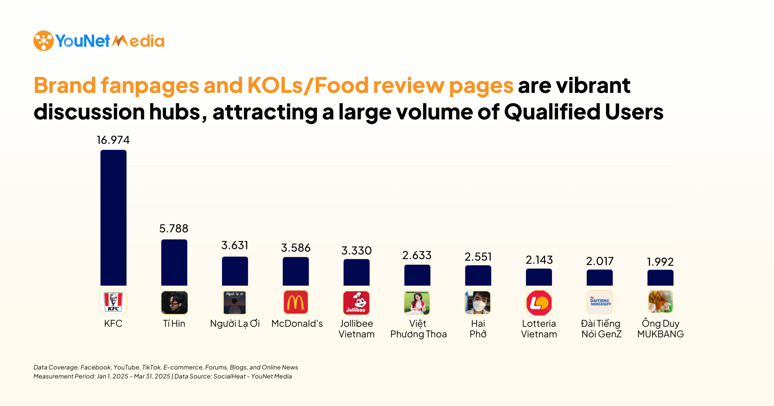 Distinct Roles of Platforms & Sources of Discussion in Attracting Qualified Users
