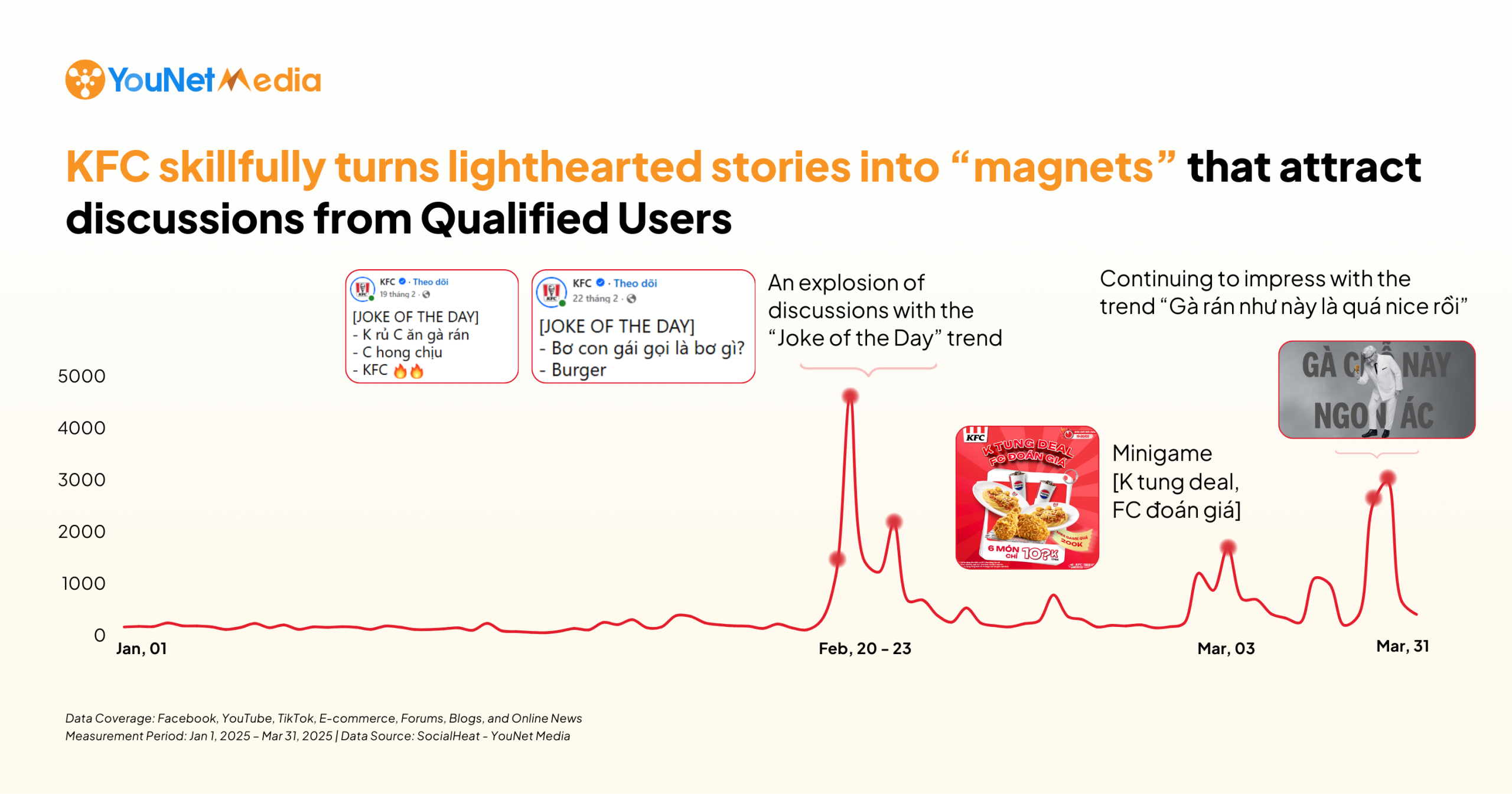 “Two-Horse Race” Between KFC and Jollibee: Trend-Driven Creative Content vs. Engagement Through Real Experiences