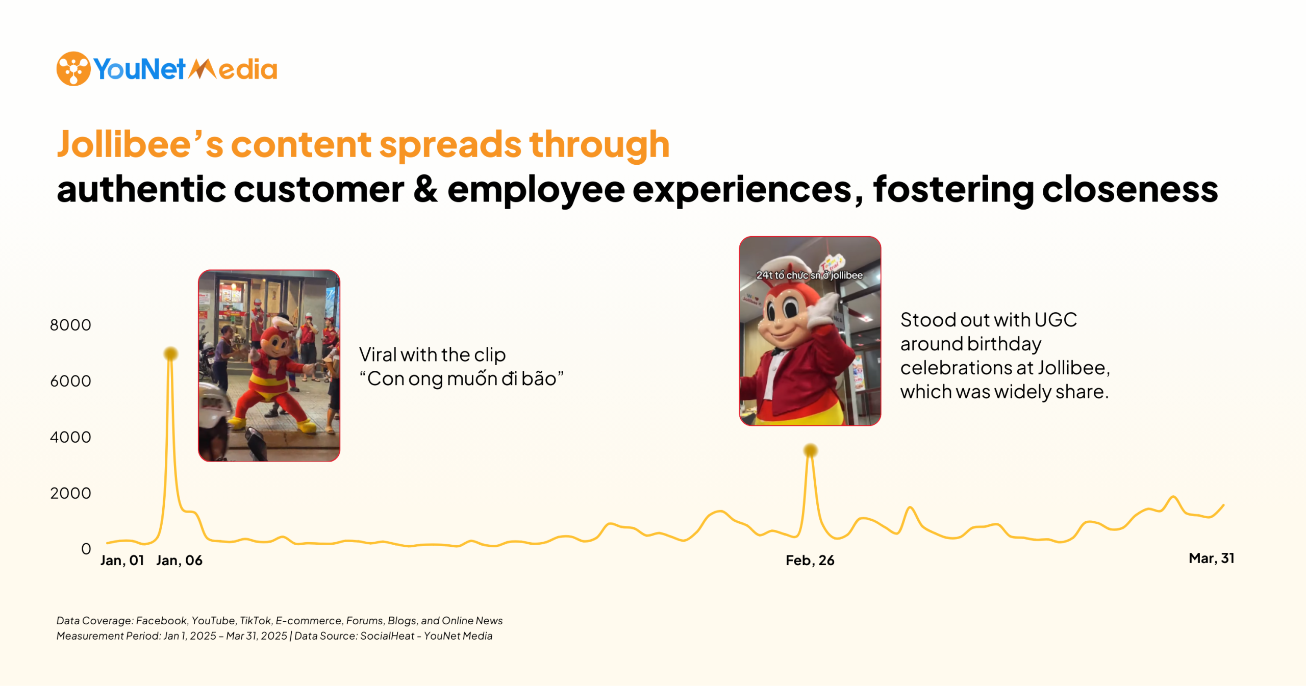 “Two-Horse Race” Between KFC and Jollibee: Trend-Driven Creative Content vs. Engagement Through Real Experiences
