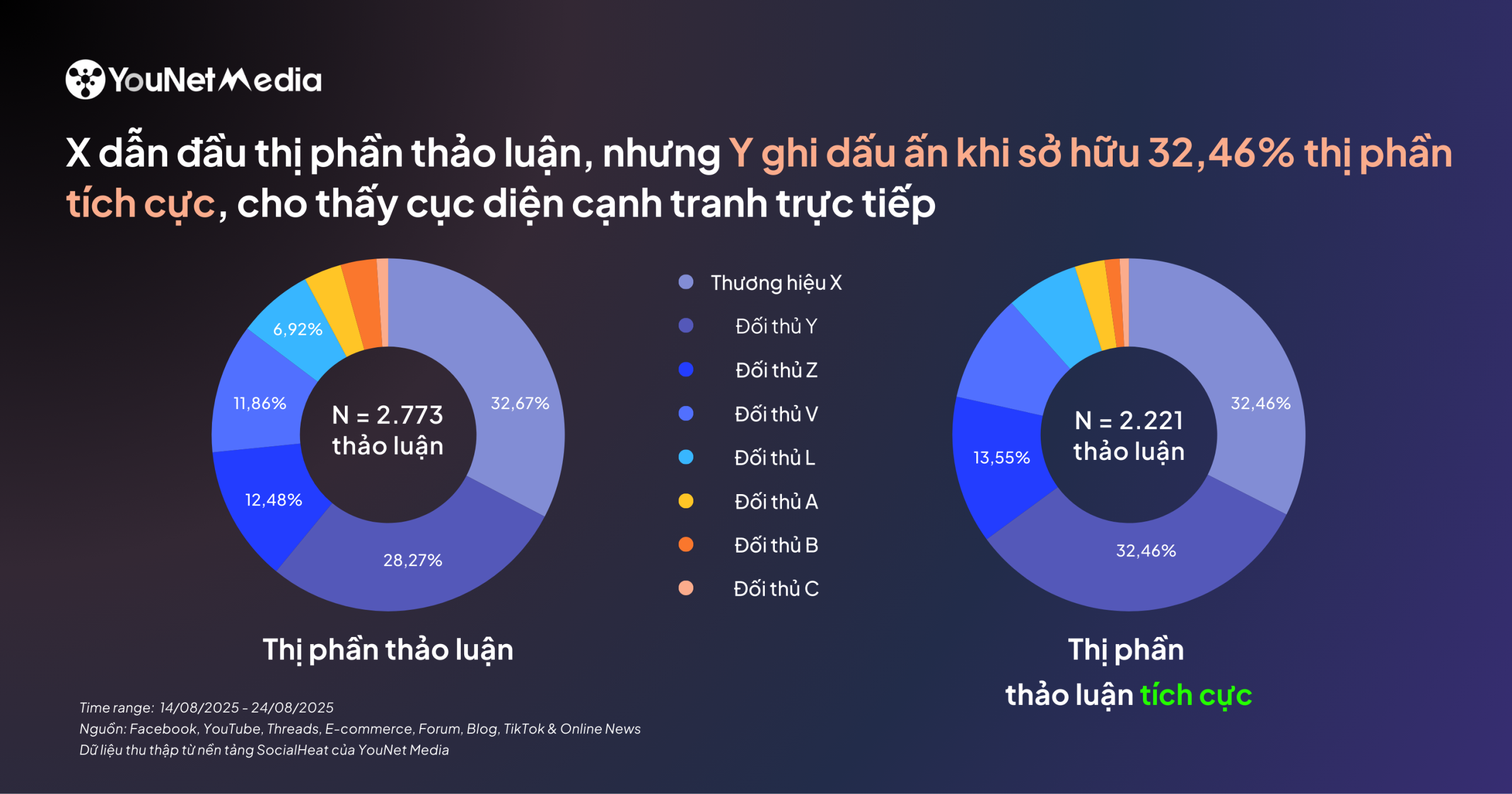 Brand Audit giúp thương hiệu giữ vững định vị cốt lõi, lắng nghe khách hàng và điều chỉnh chiến lược để bứt phá