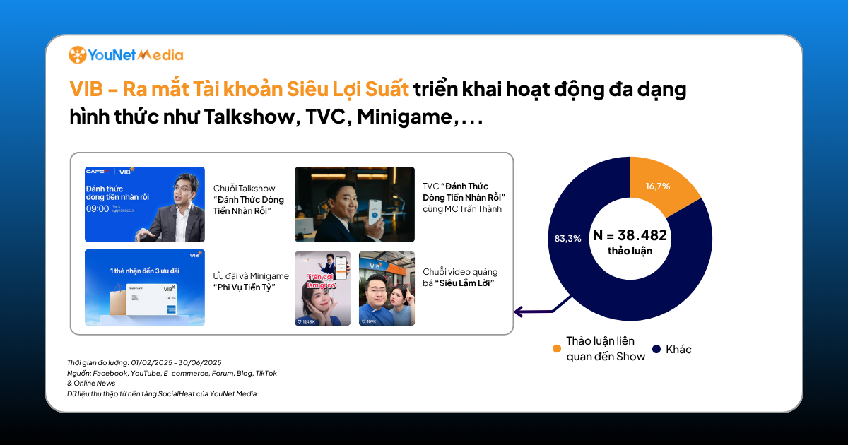 Các hoạt động nổi bật của VIB
