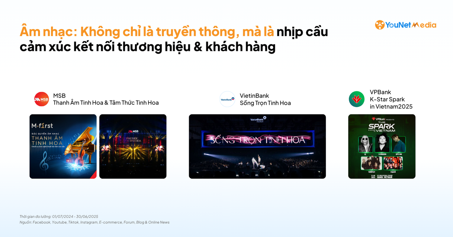 Gợi mở “Công thức cảm xúc” qua các chiến dịch ngành Ngân hàng: Những điểm chạm giúp kết nối khách hàng & thương hiệu