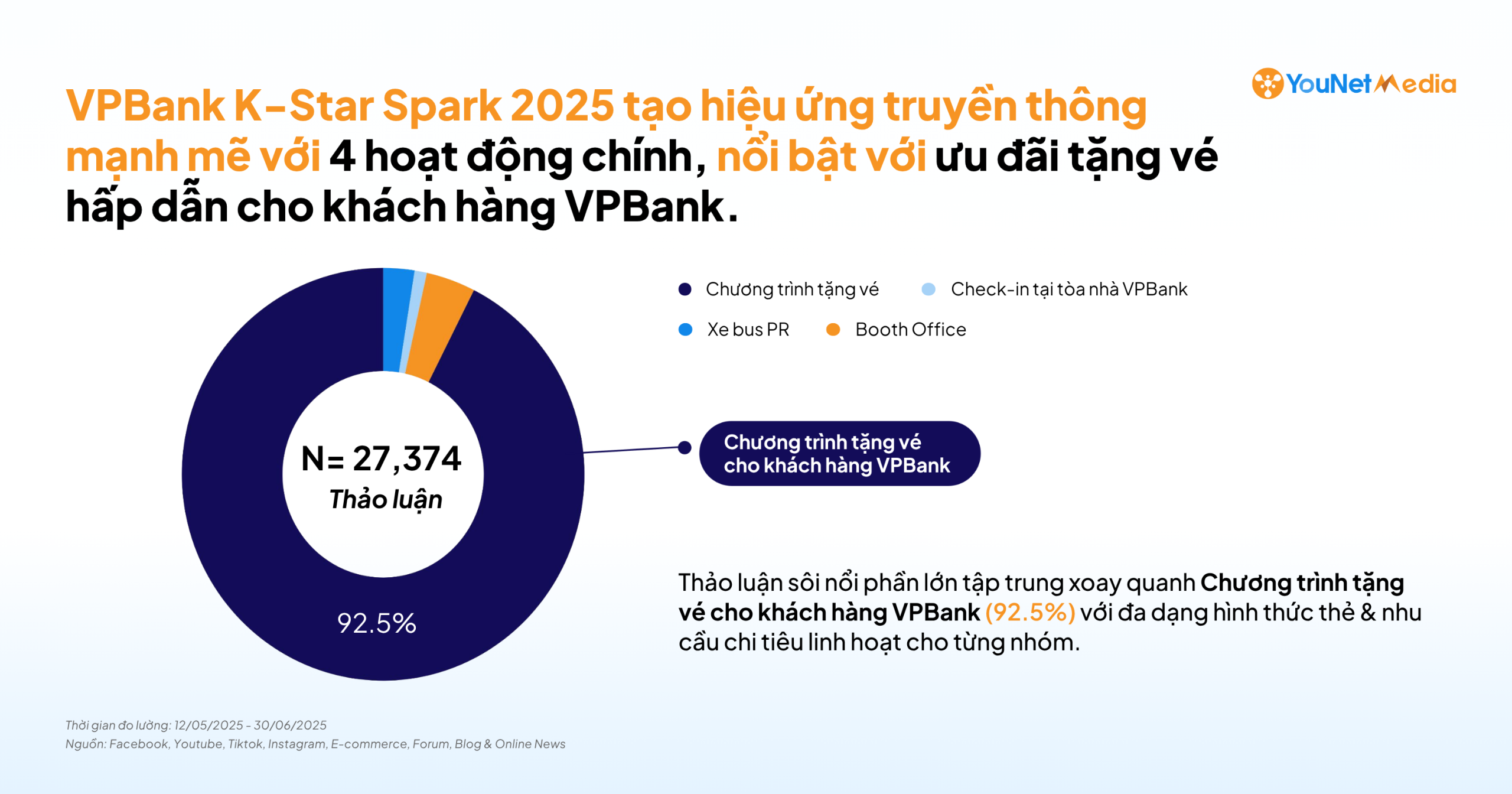 Gợi mở “Công thức cảm xúc” qua các chiến dịch ngành Ngân hàng: Những điểm chạm giúp kết nối khách hàng & thương hiệu