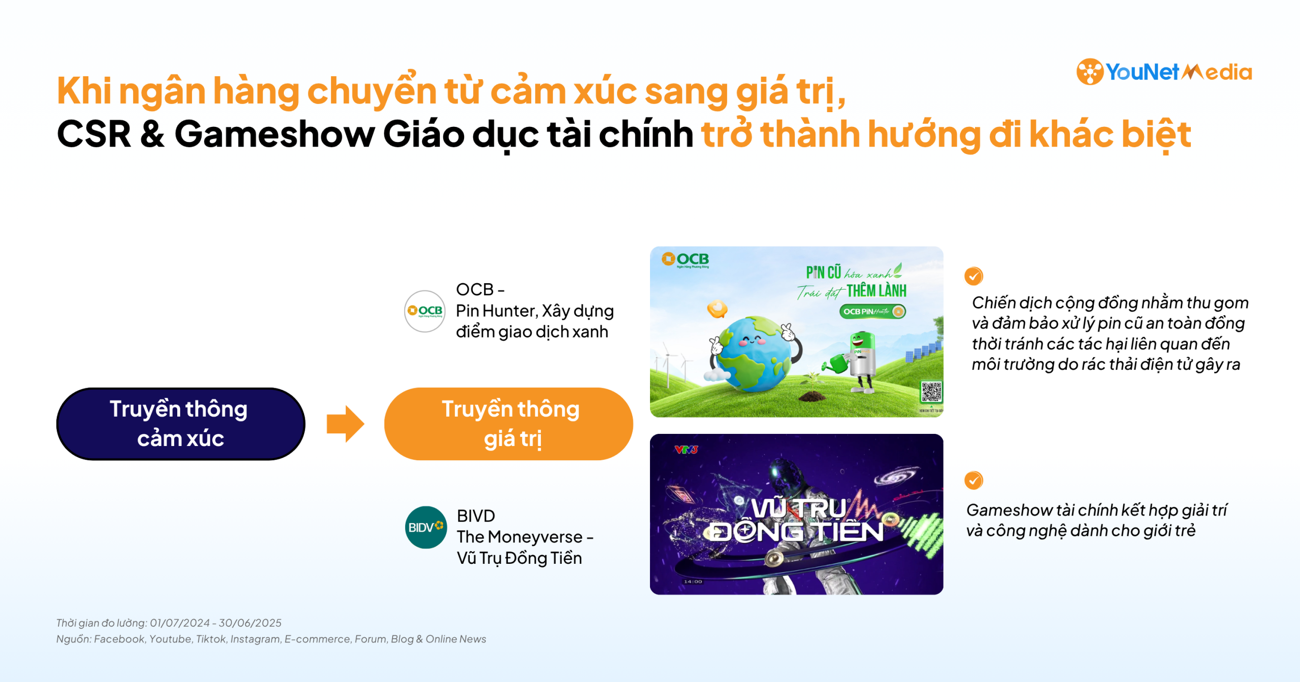 Gợi mở “Công thức cảm xúc” qua các chiến dịch ngành Ngân hàng: Những điểm chạm giúp kết nối khách hàng & thương hiệu