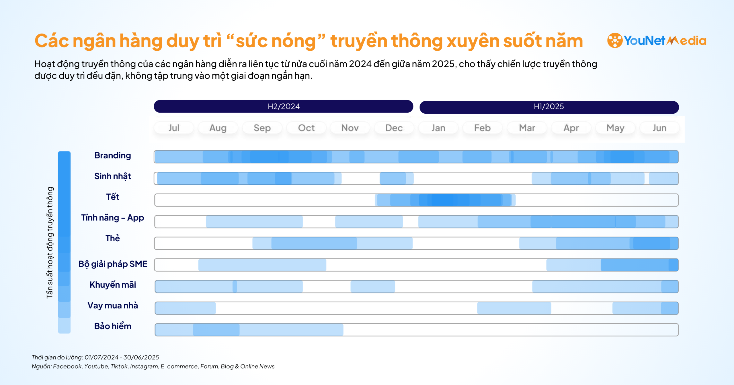 Truyền thông ngành ngân hàng 2024–2025: Sức nóng được duy trì quanh năm