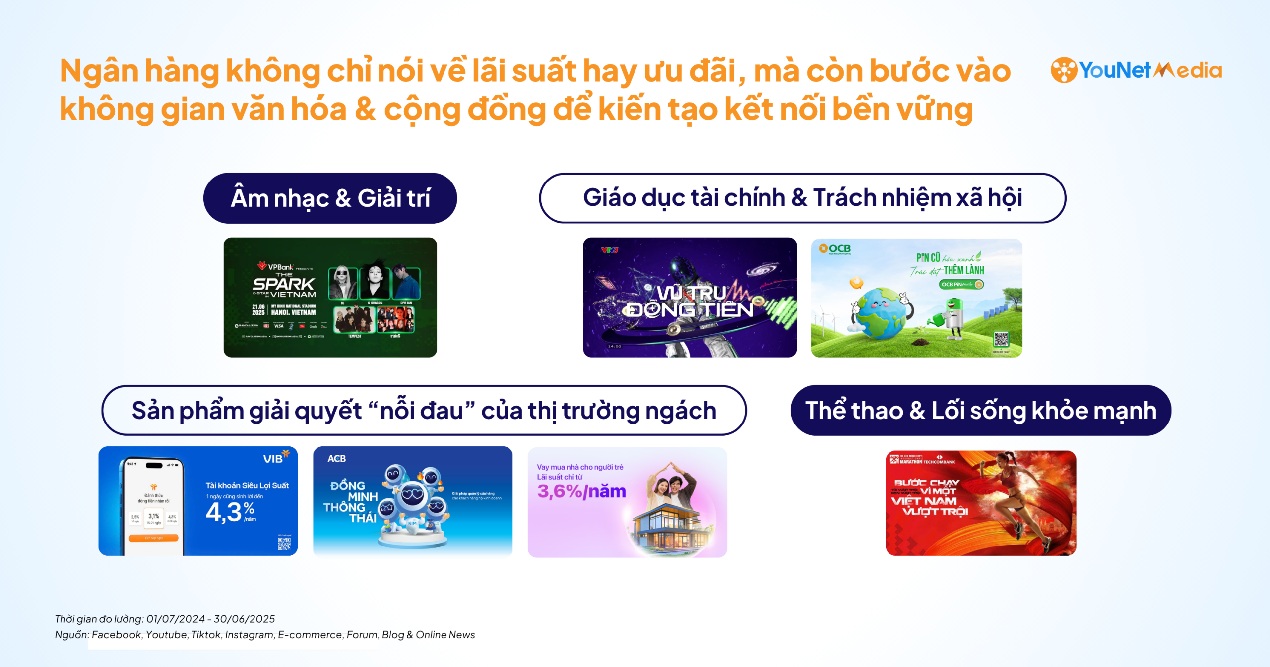 Xu hướng truyền thông nổi bật: Khi ngân hàng mở rộng “chiến tuyến” ra ngoài sản phẩm tài chính 