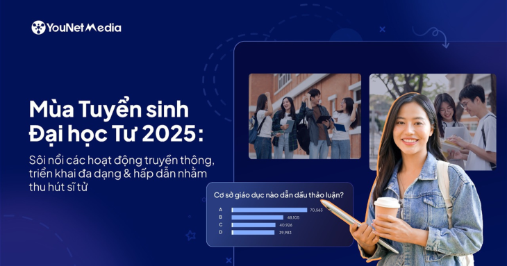 Mùa Tuyển sinh Đại học Tư 2025: Sôi nổi các hoạt động truyền thông, triển khai đa dạng & hấp dẫn nhằm thu hút sĩ tử