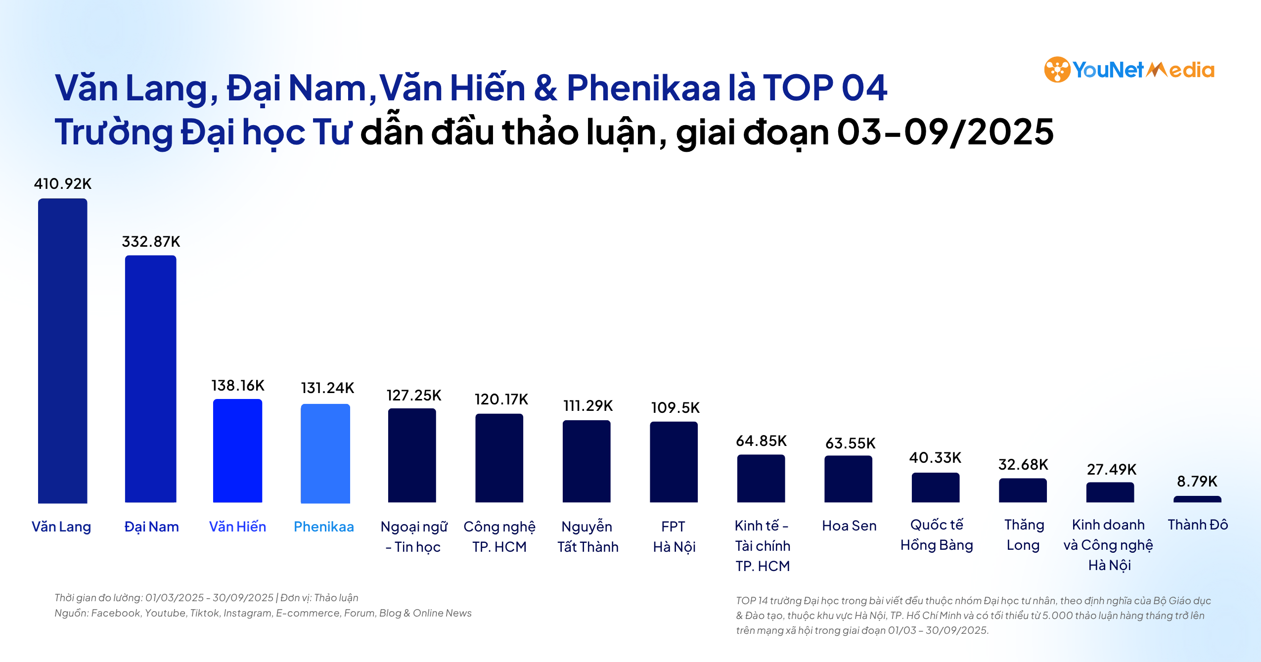 Mùa Tuyển sinh Đại học Tư 2025: Sôi nổi các hoạt động truyền thông, triển khai đa dạng & hấp dẫn nhằm thu hút sĩ tử Mùa Tuyển sinh Đại học Tư 2025: Sôi nổi các hoạt động truyền thông, triển khai đa dạng & hấp dẫn nhằm thu hút sĩ tử