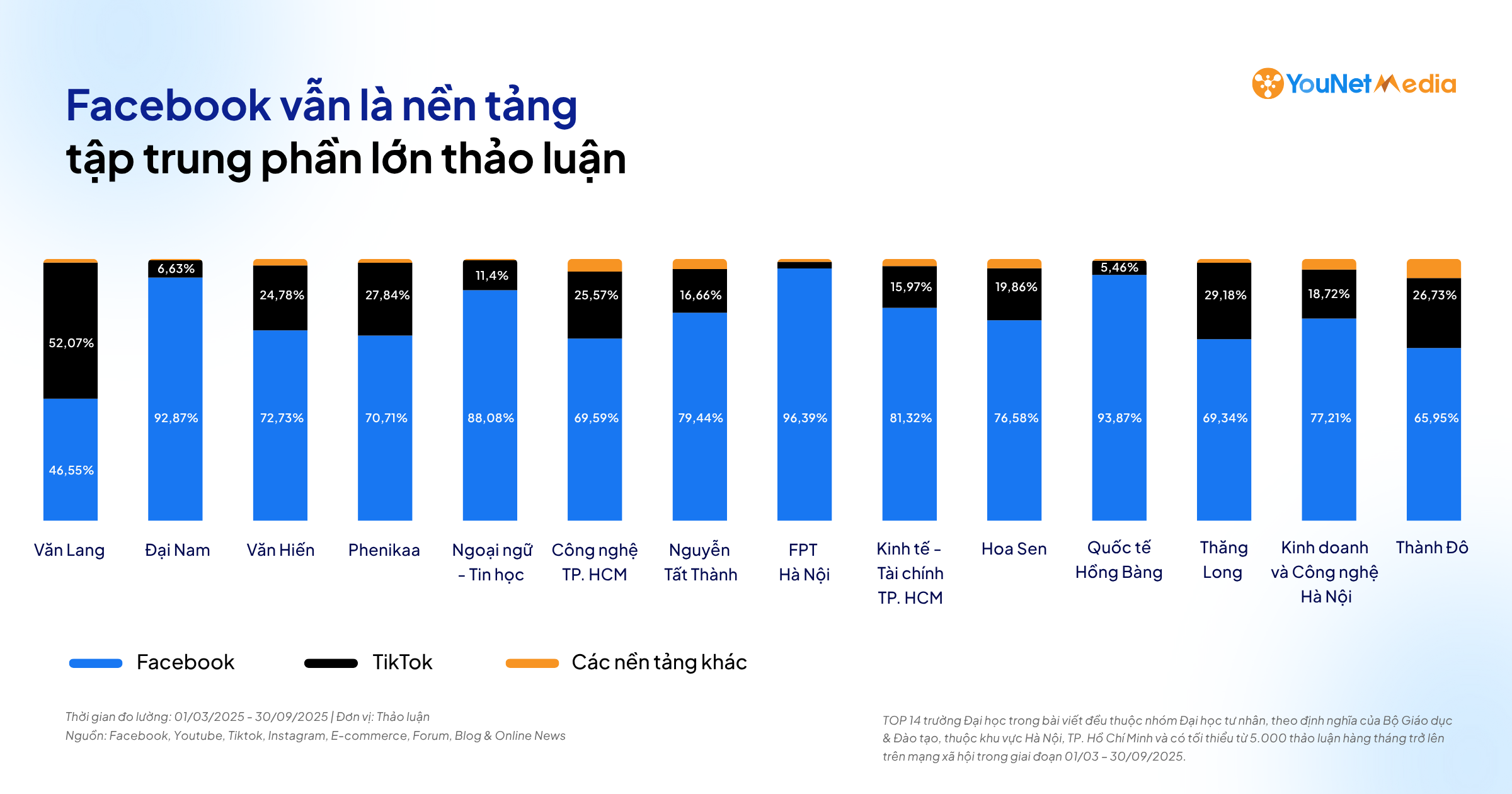 Mùa Tuyển sinh Đại học Tư 2025: Sôi nổi các hoạt động truyền thông, triển khai đa dạng & hấp dẫn nhằm thu hút sĩ tử Mùa Tuyển sinh Đại học Tư 2025: Sôi nổi các hoạt động truyền thông, triển khai đa dạng & hấp dẫn nhằm thu hút sĩ tử