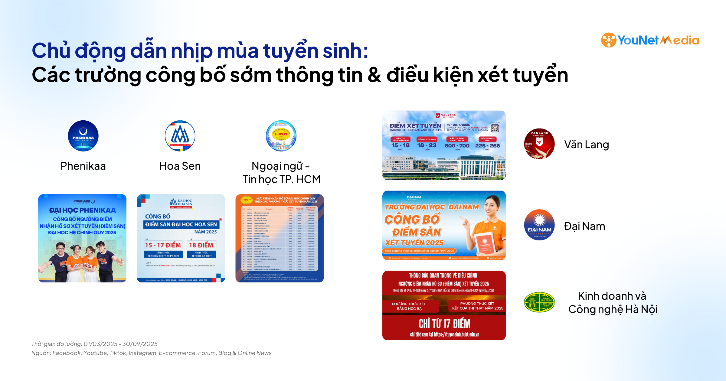 Mùa Tuyển sinh Đại học Tư 2025: Sôi nổi các hoạt động truyền thông, triển khai đa dạng & hấp dẫn nhằm thu hút sĩ tử Mùa Tuyển sinh Đại học Tư 2025: Sôi nổi các hoạt động truyền thông, triển khai đa dạng & hấp dẫn nhằm thu hút sĩ tử