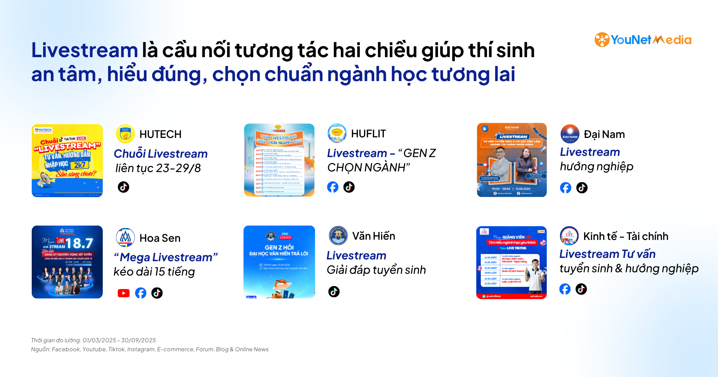 Mùa Tuyển sinh Đại học Tư 2025: Sôi nổi các hoạt động truyền thông, triển khai đa dạng & hấp dẫn nhằm thu hút sĩ tử Mùa Tuyển sinh Đại học Tư 2025: Sôi nổi các hoạt động truyền thông, triển khai đa dạng & hấp dẫn nhằm thu hút sĩ tử