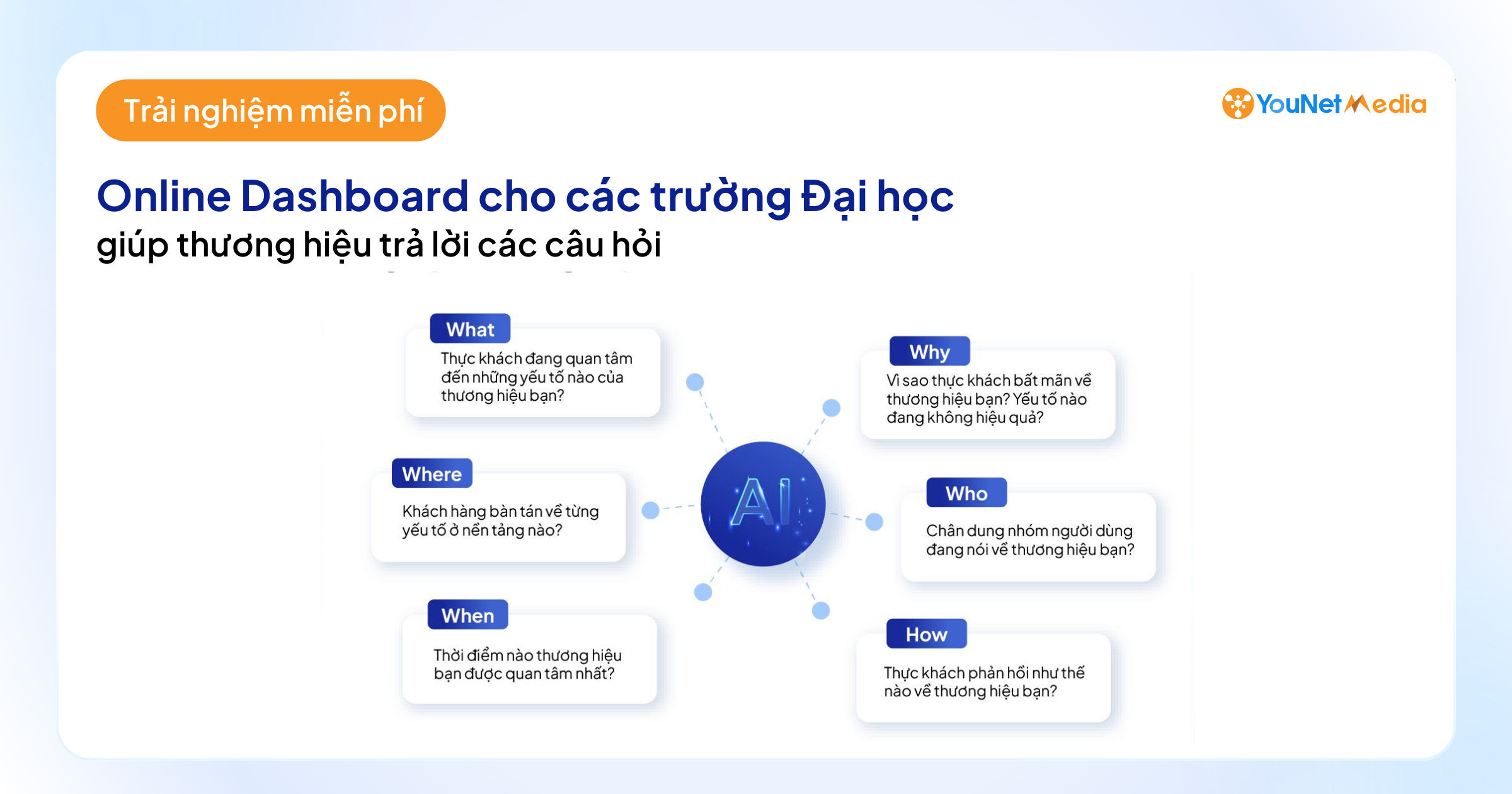 Phân tích phản hồi MXH về các trường Đại học tư thục: Người dùng đánh giá cao những gì?