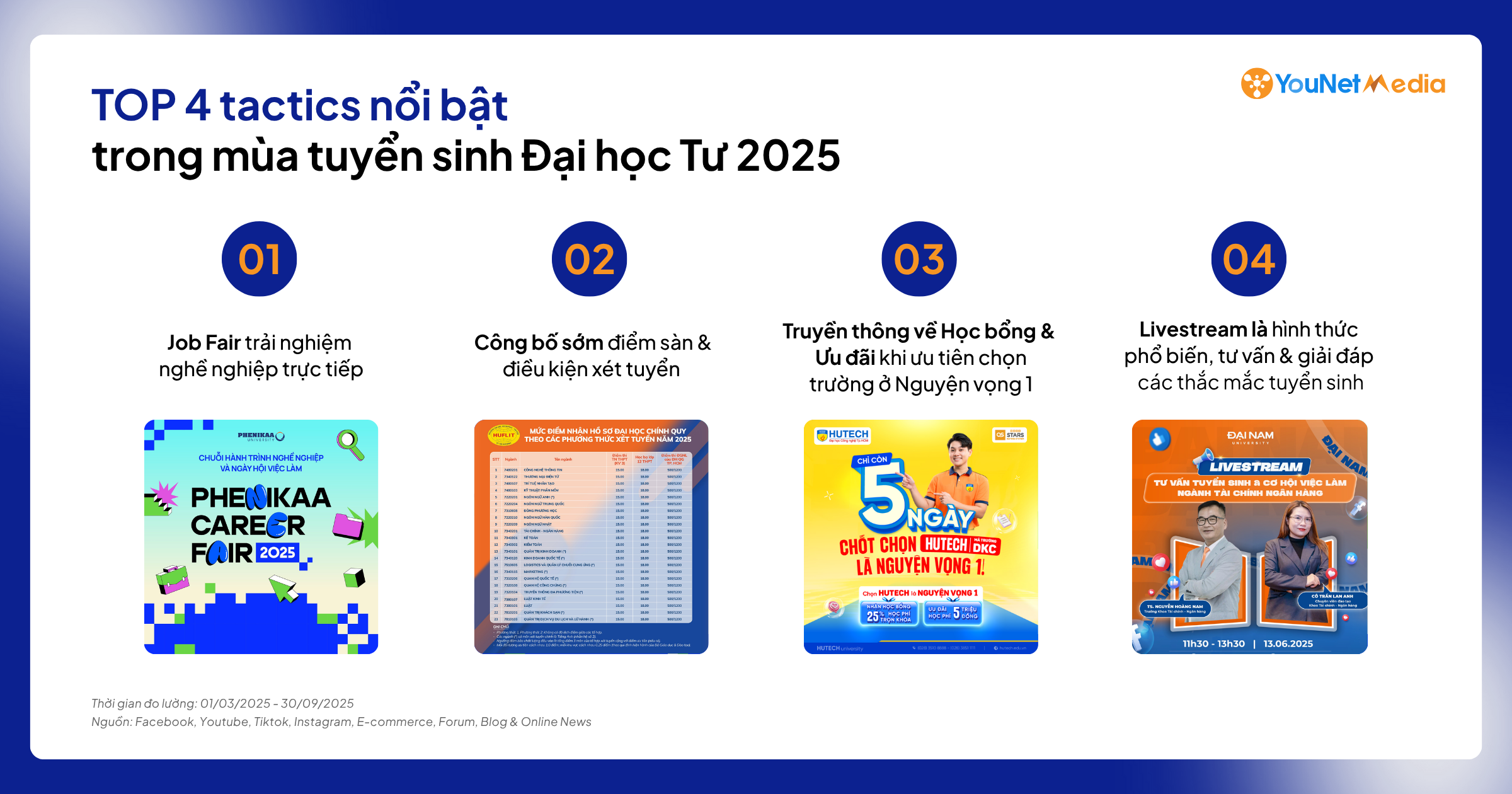 YouNet Media ra mắt Online Dashboard dành riêng cho các trường Đại học YouNet Media ra mắt Online Dashboard dành riêng cho các trường Đại học