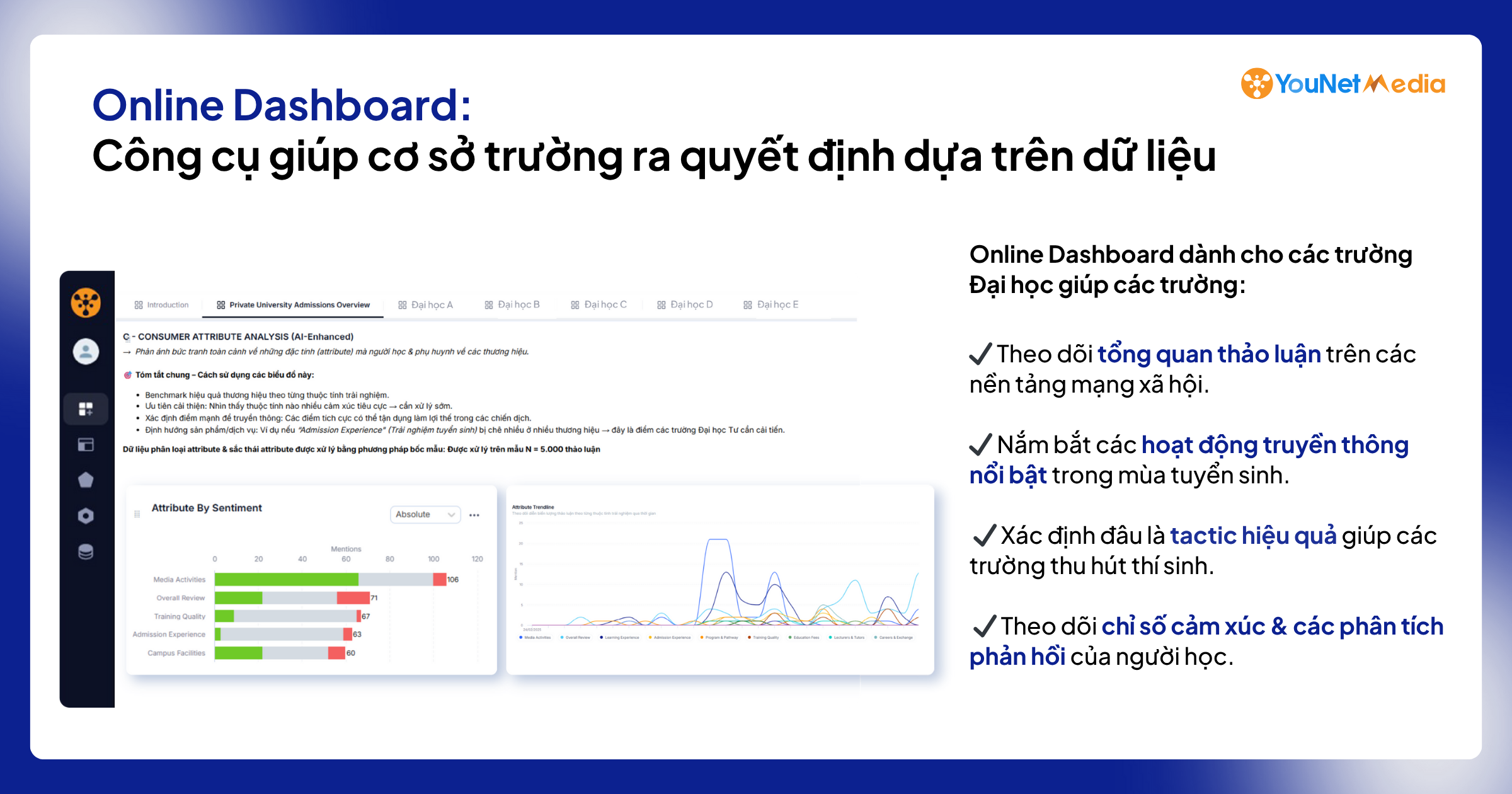YouNet Media ra mắt Online Dashboard dành riêng cho các trường Đại học YouNet Media ra mắt Online Dashboard dành riêng cho các trường Đại học