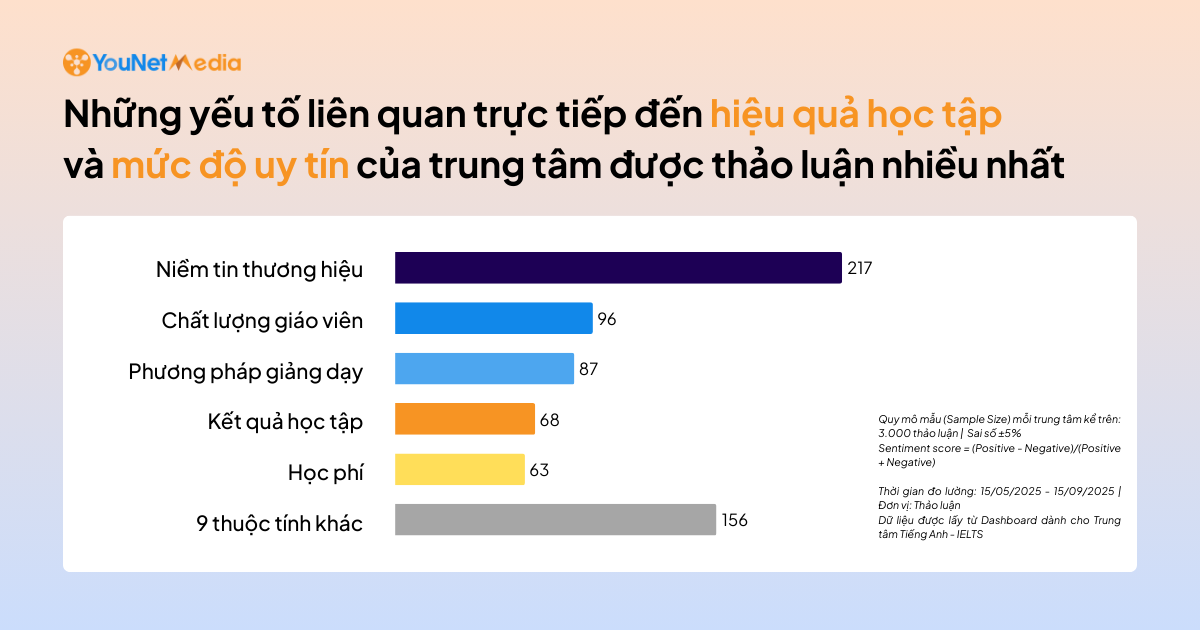 thuộc tính đánh giá về các trung tâm tiếng anh english centers