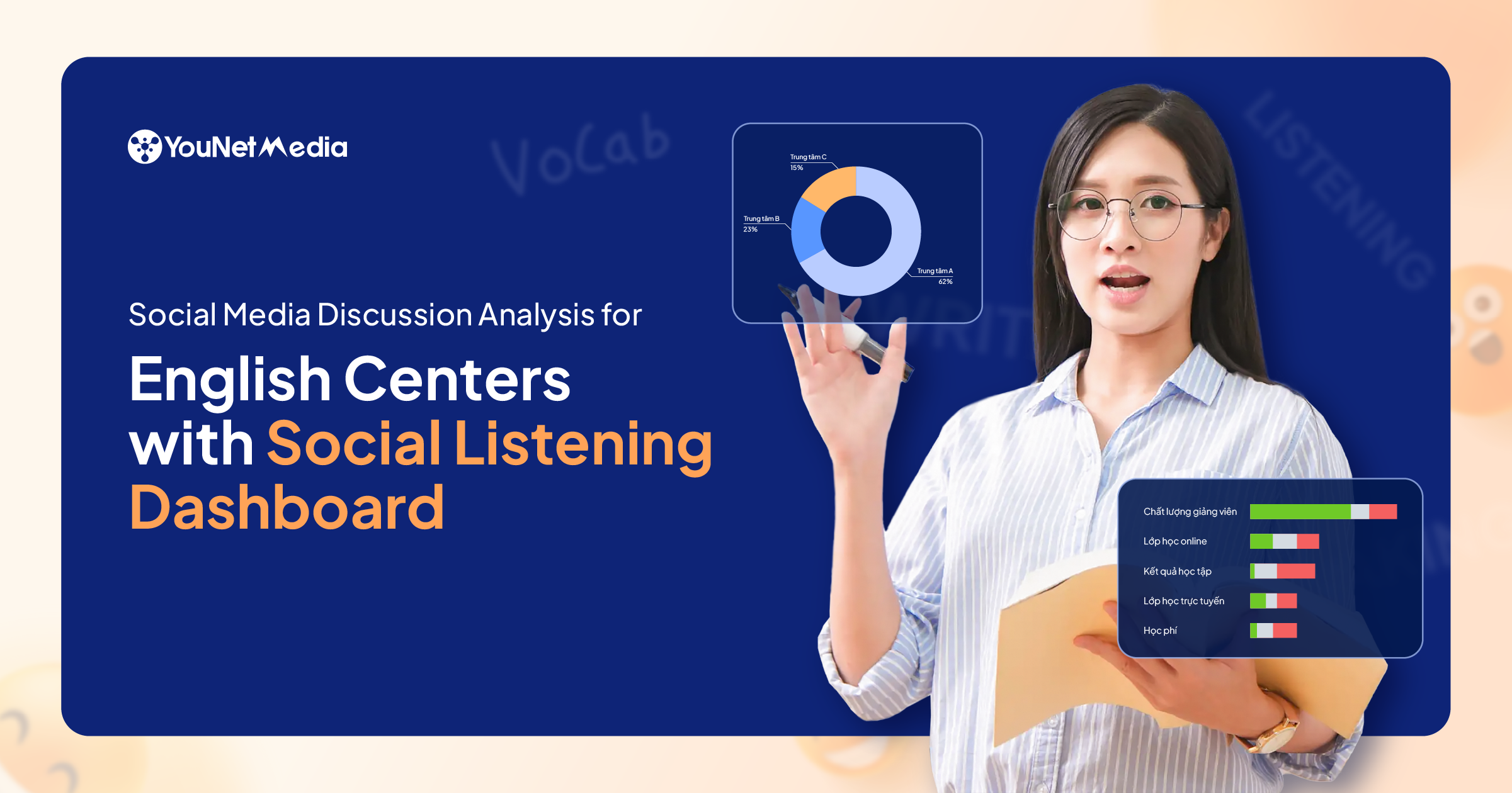 ielts social listening dashboard english