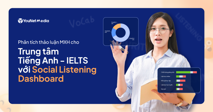 ielts social listening dashboard