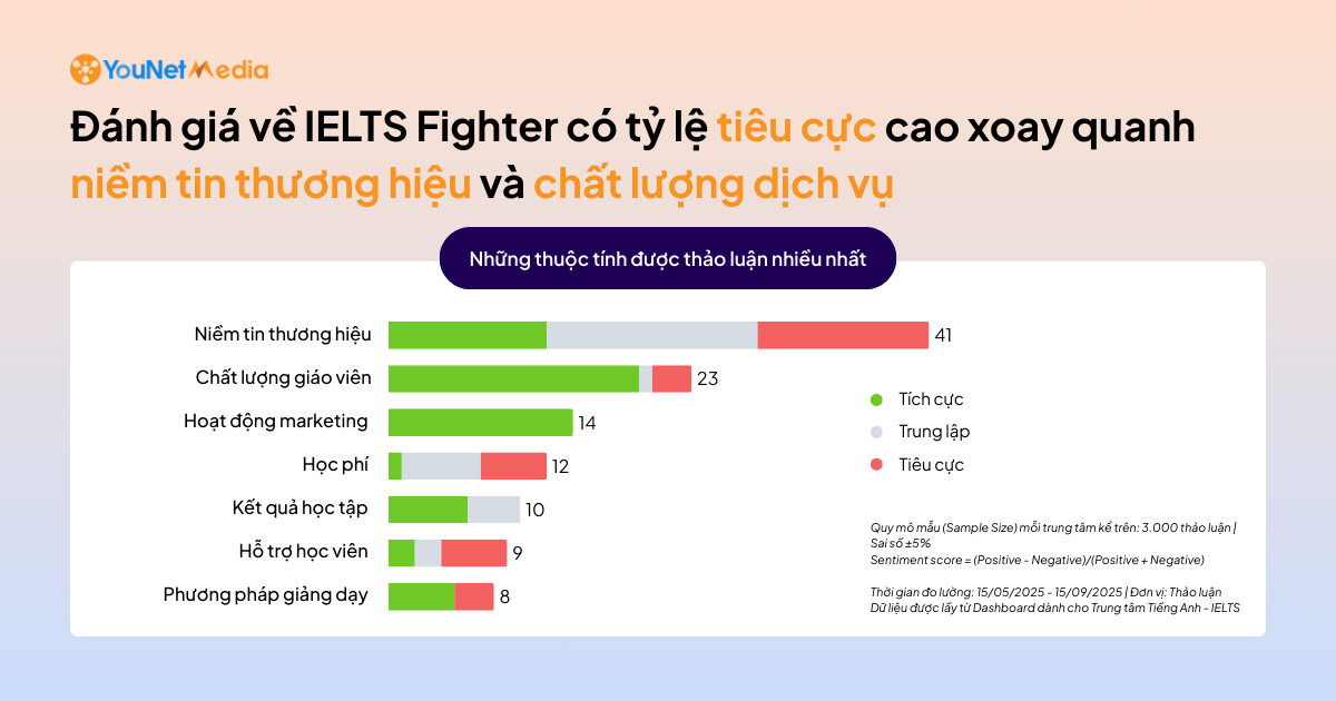 Người học đang đánh giá các trung tâm Tiếng Anh - IELTS như thế nào trên mạng xã hội? ielts-fighter-ielts-social-listening-feedback