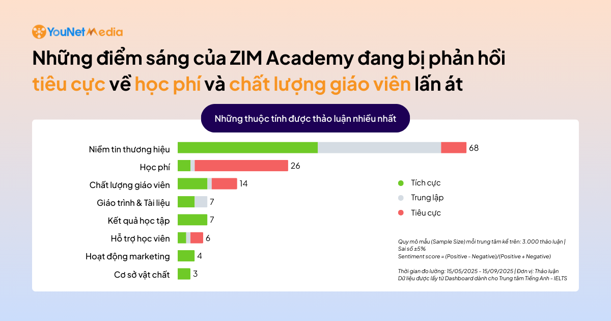 cách người dùng đánh giá zim academy