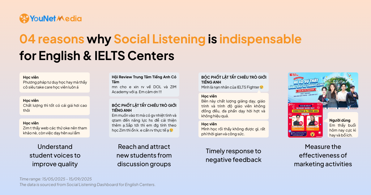 ielts 4 reasons for social listening