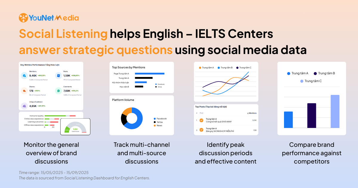 ielts 4 benefits social listening