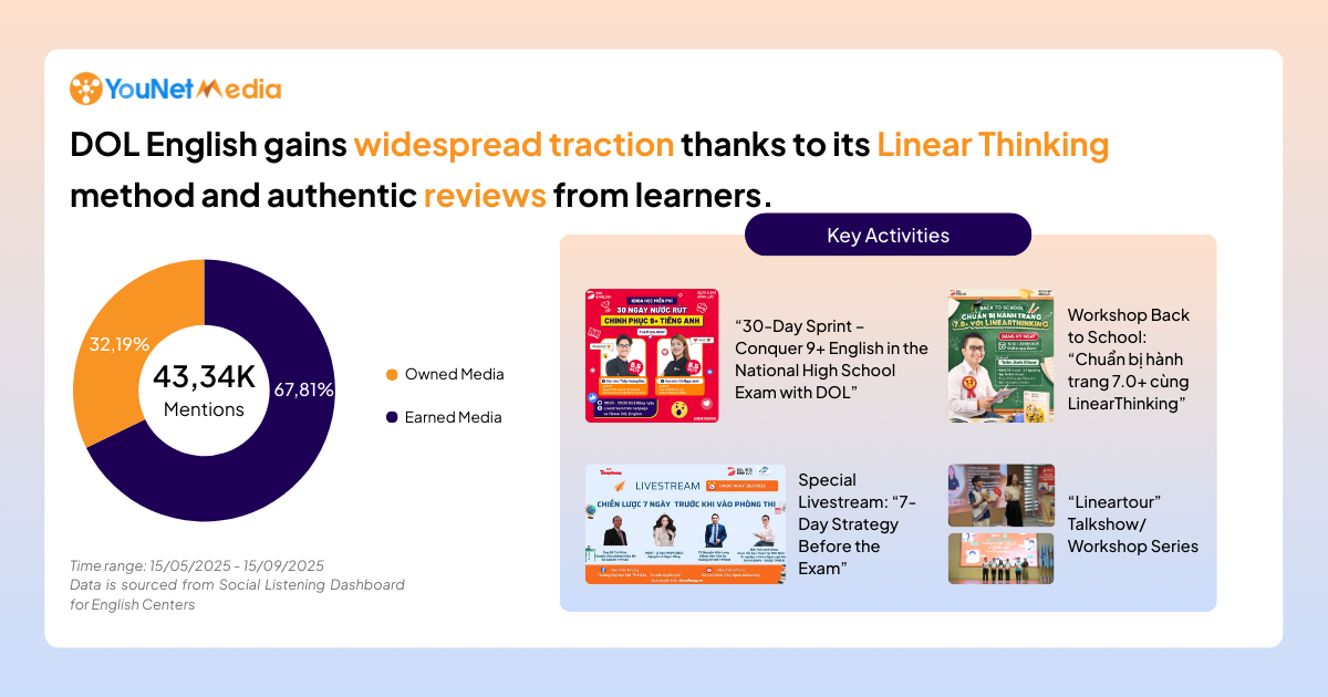 Explore the Diverse Communication Strategies of English Centers on Social Media english centers dol english key activities