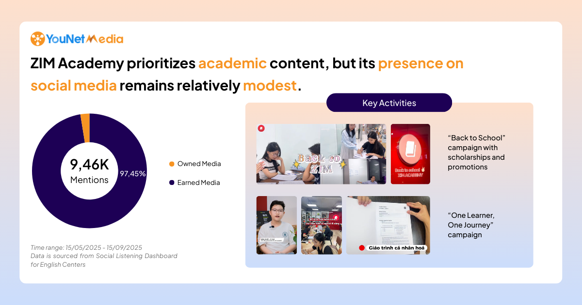 Explore the Diverse Communication Strategies of English Centers on Social Media english centers zim academy key activities