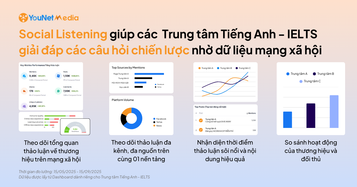 ielts 4 lợi icgs social listening