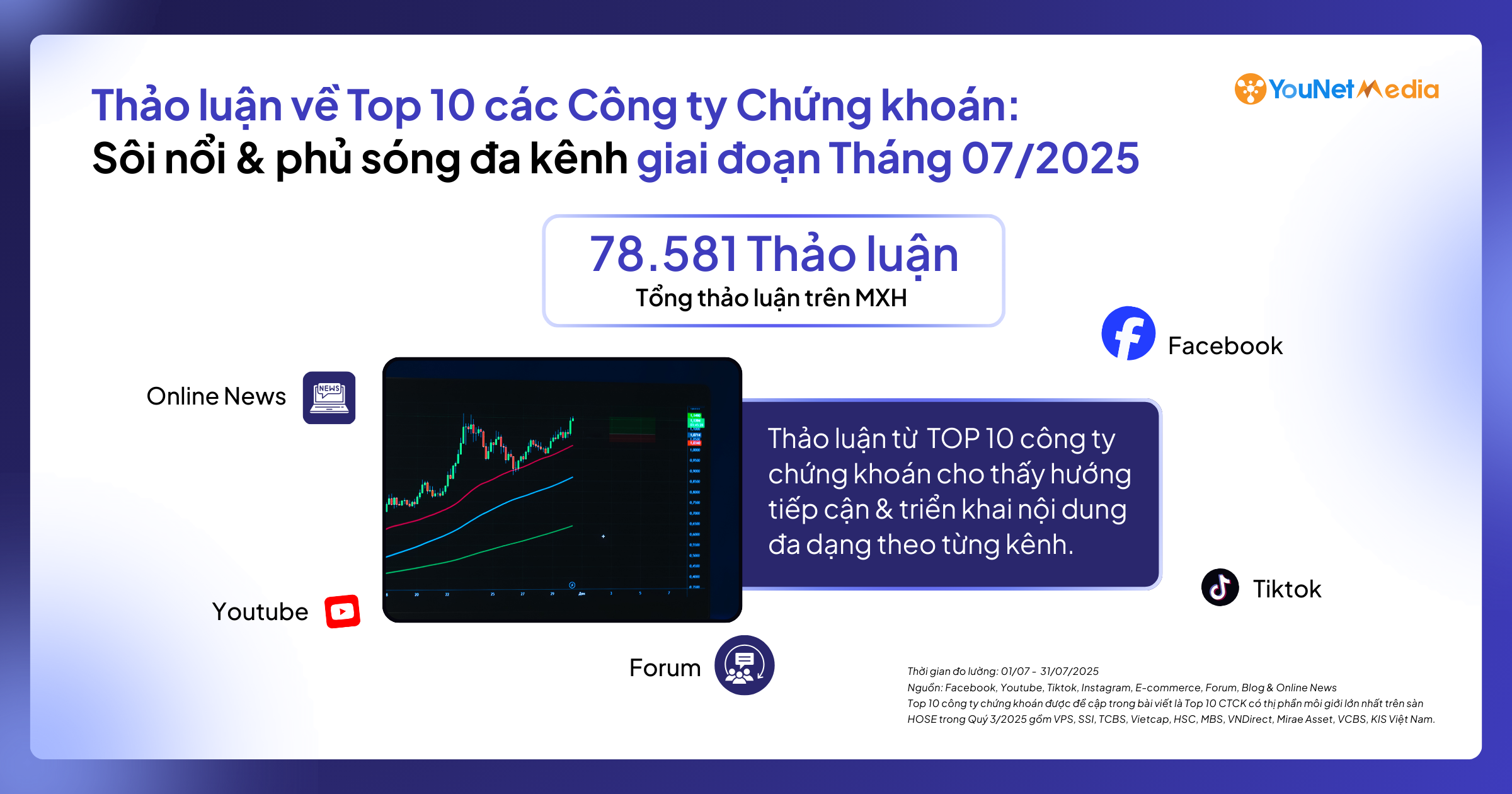 Online Dashboard for the Securities Industry: Decoding the Market through Social Media Data