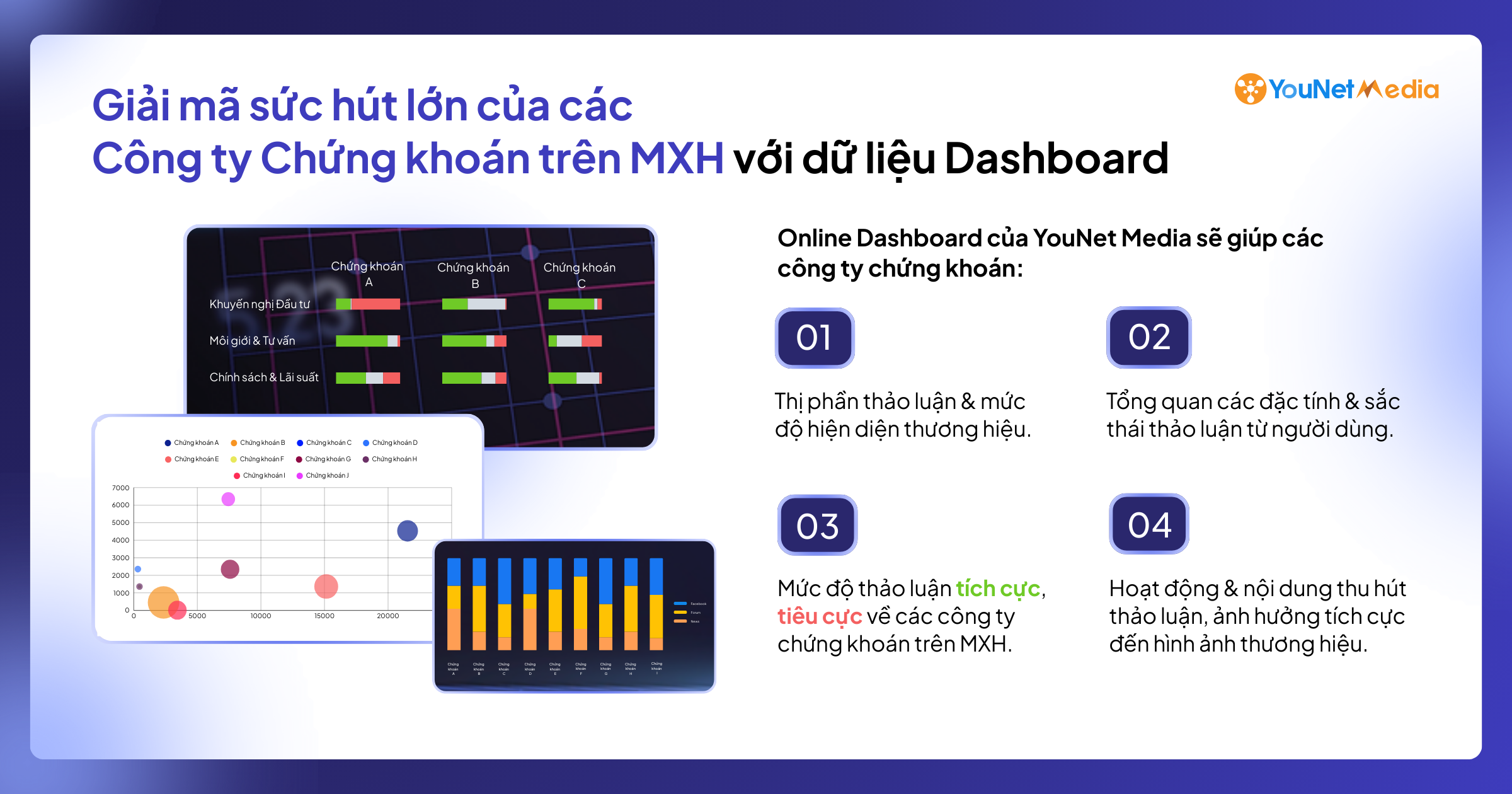 Online Dashboard for the Securities Industry: Decoding the Market through Social Media Data