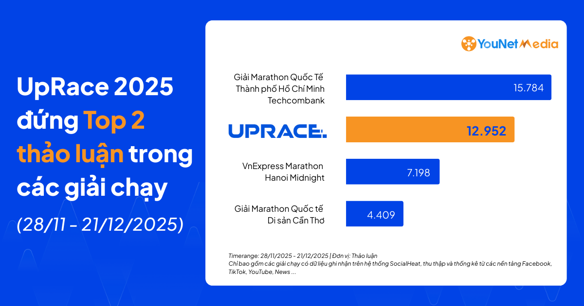 uprace 2025 so với các giải chạy khác