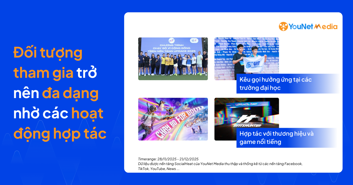 uprace đại học và brands