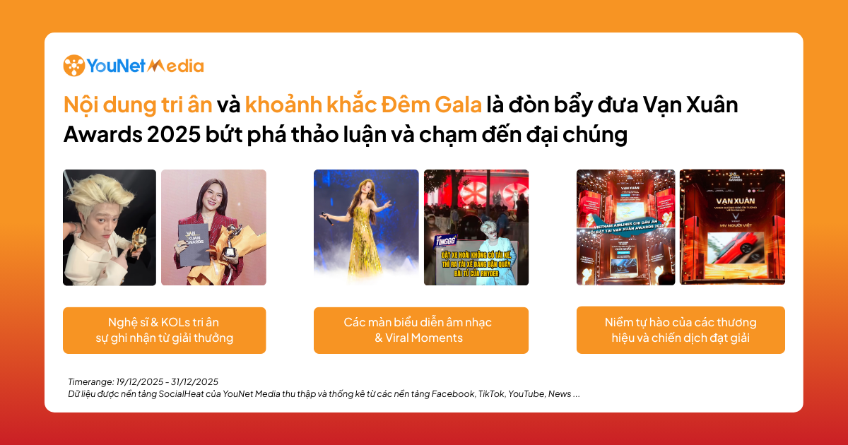 hoạt động sau sự kiện vạn xuân awards