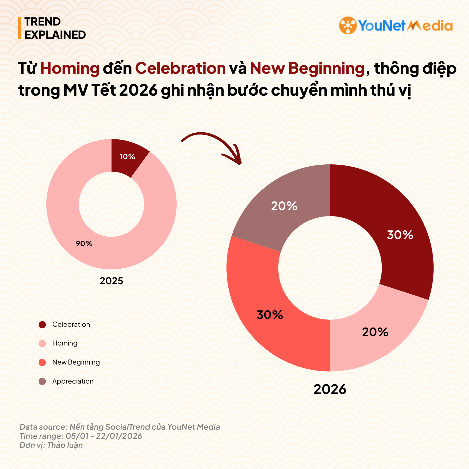 top-10-mv-tet-2026-2