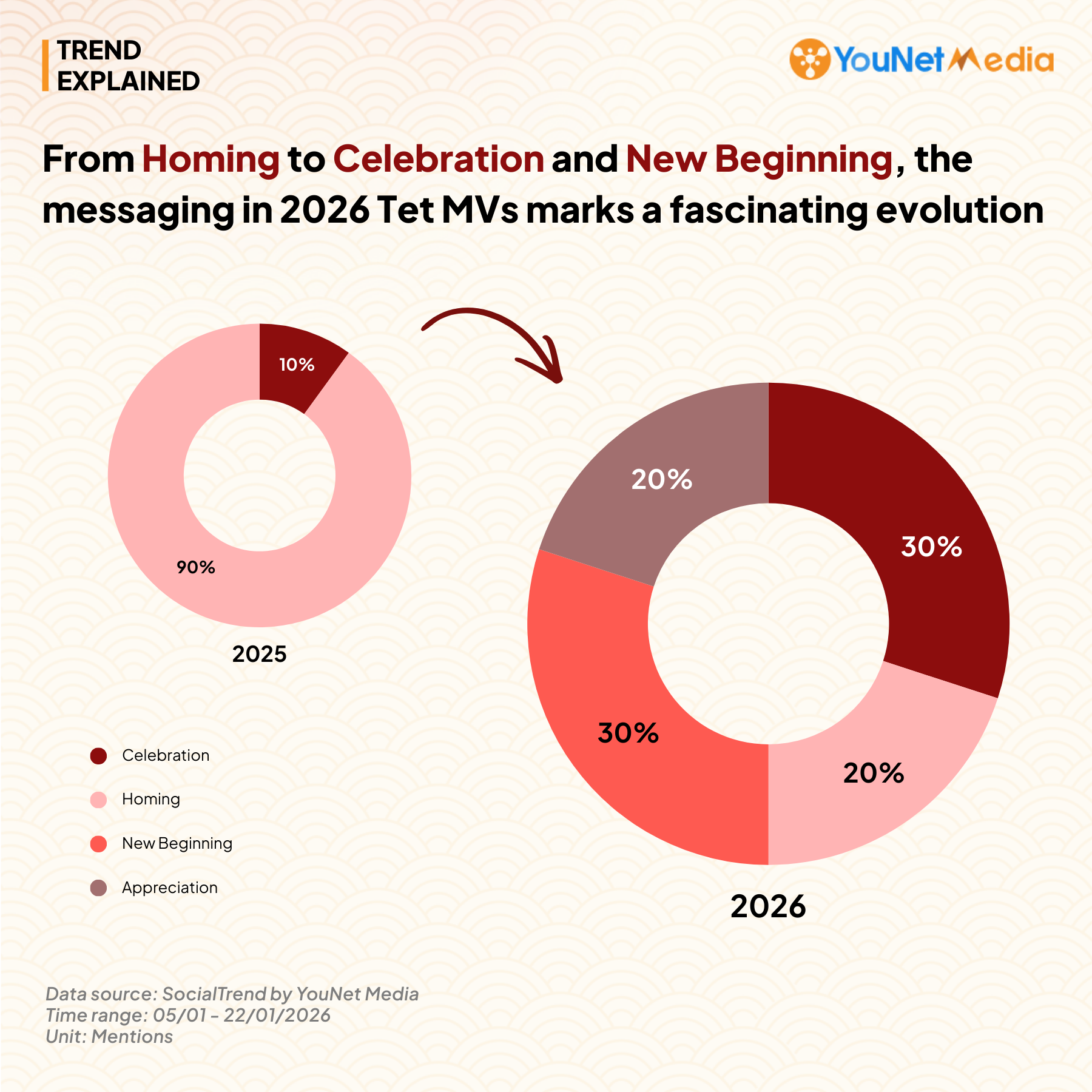 TOP 10 Tet MVs of Early 2026: Which "Frontrunner" is Leading the Social Media Race? top-10-mv-tet-2026-2