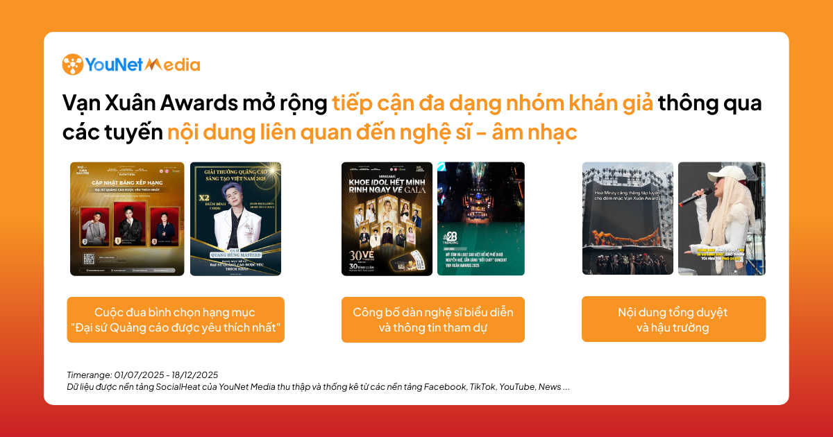 hoạt động tiền sự kiện vạn xuân awards