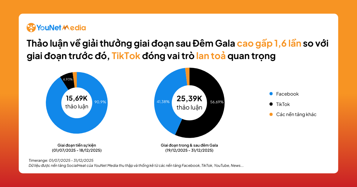 thảo luận của vạn xuân awards trong và sau sự kiện