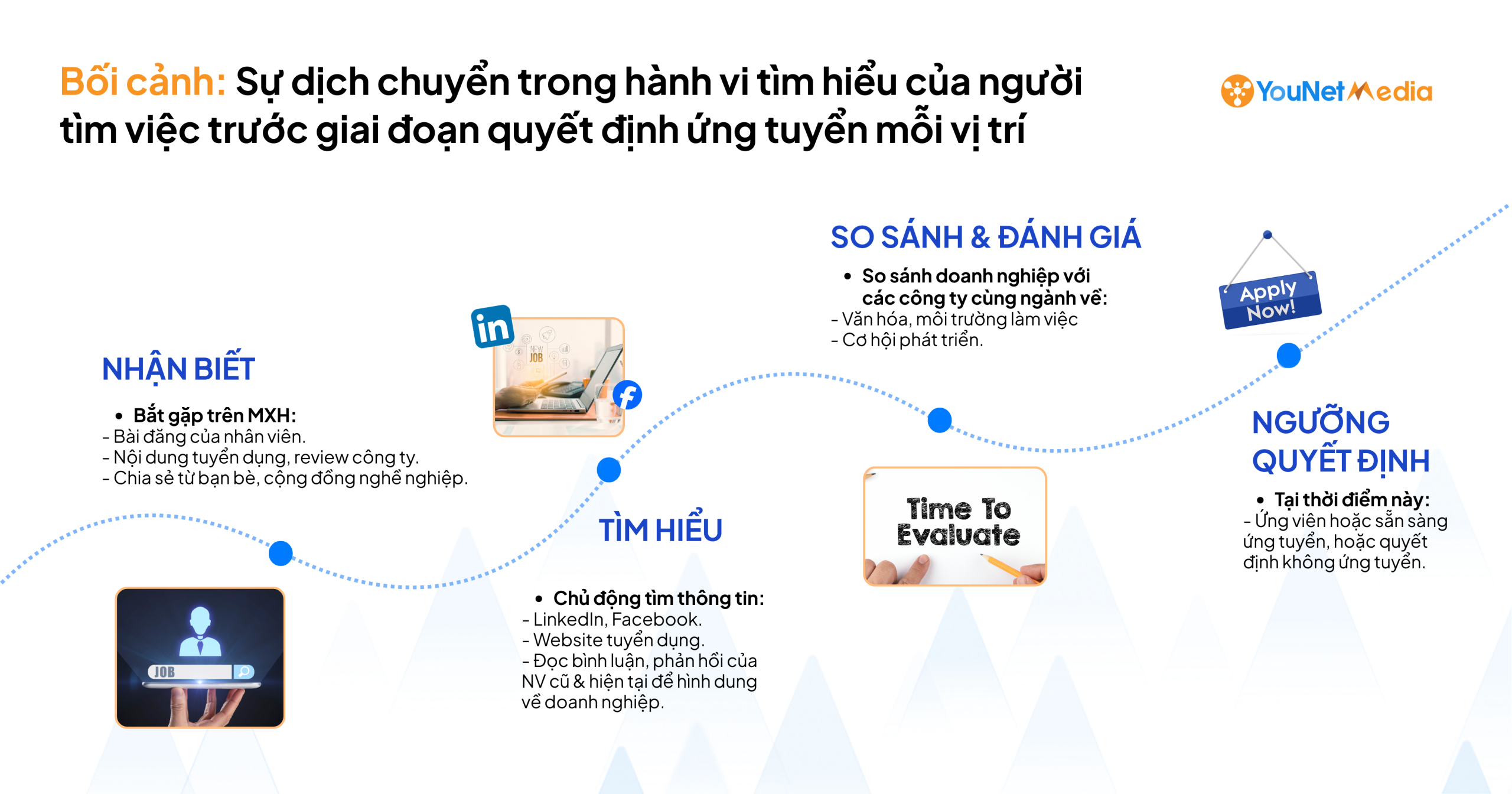 Theo dõi & đo lường thương hiệu nhà tuyển dụng với giải pháp Social Listening